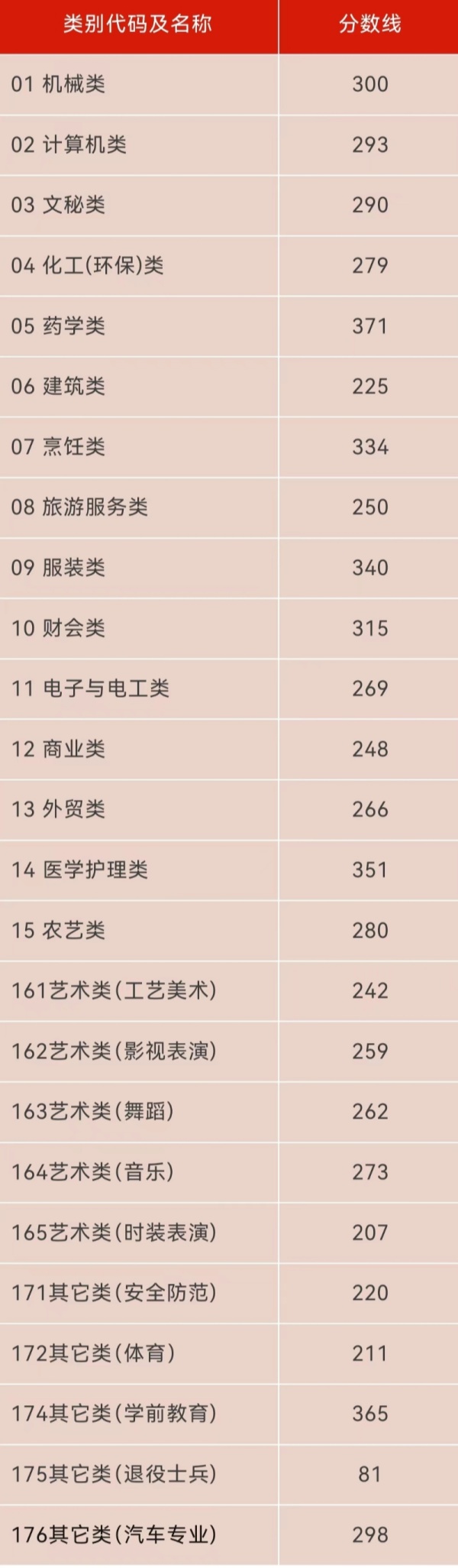 2o21年浙江高考分數線_2024年浙江高考分數線_預計今年高考分數線浙江省