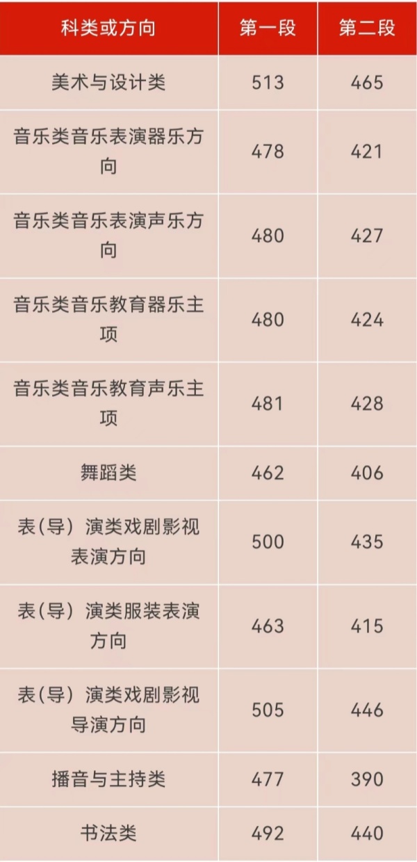 预计今年高考分数线浙江省_2024年浙江高考分数线_2o21年浙江高考分数线