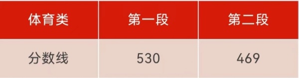 預計今年高考分數線浙江省_2o21年浙江高考分數線_2024年浙江高考分數線