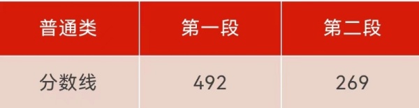 2024年浙江高考分数线_2o21年浙江高考分数线_预计今年高考分数线浙江省