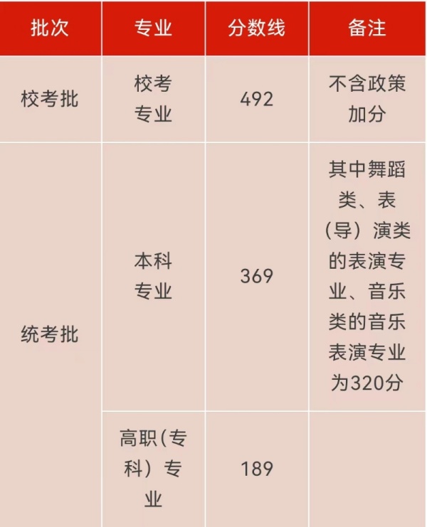 預計今年高考分數線浙江省_2024年浙江高考分數線_2o21年浙江高考分數線