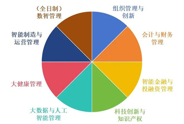 重庆理工大学MBA2025年招生简章