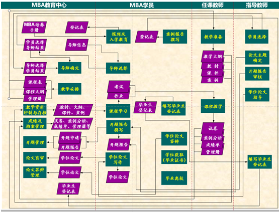 智领商海 审视未来│南京审计大学2025年非全日制MBA招生指南