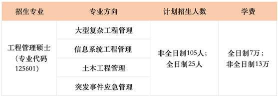 2025年国科大工程管理硕士专业学位研究生招生简章