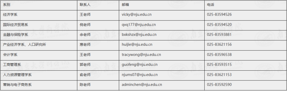南京大学商学院2025年接收推荐免试研究生工作实施细则