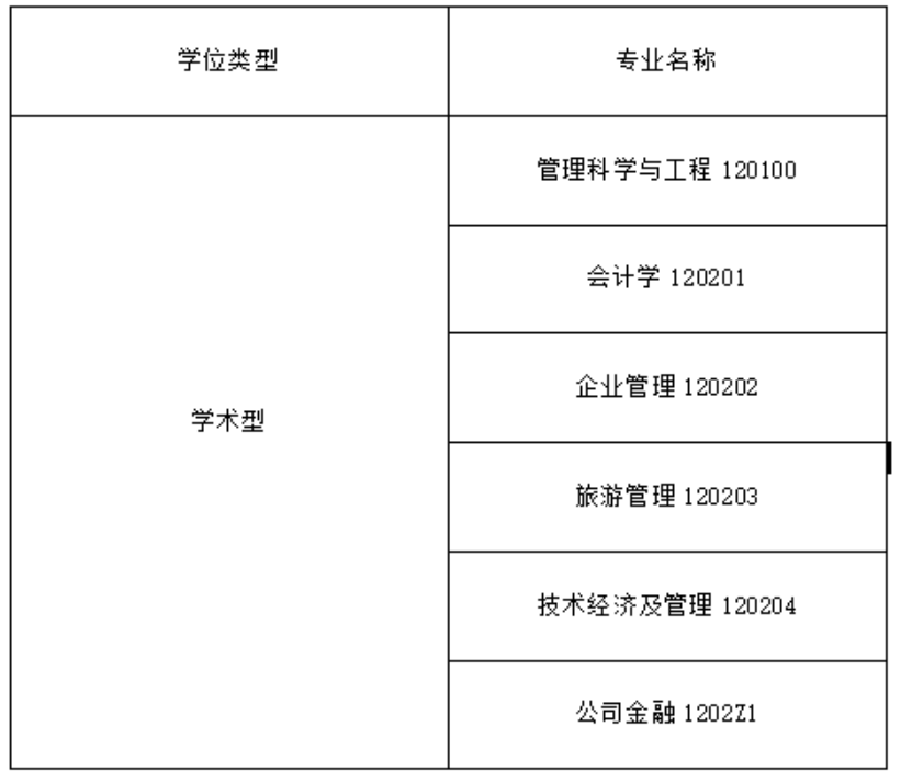 四川大学商学院2025年接收推荐免试攻读学术学位硕士研究生预报名通知